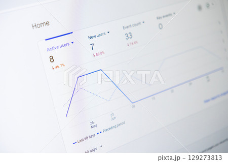 Comprehensive digital analytics dashboard clearly showing current active user statistics, new user acquisition, and key event trends for insightful business performance evaluation 129273813