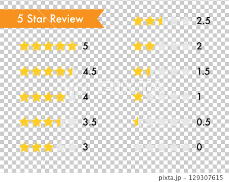 時尚五星級評價材質套裝 129307615