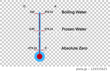 Vector diagram comparing temperature scales Celsius and Kelvin using a thermometer. Shows absolute zero, freezing, and boiling points of water. Ideal for physics or science education 129335625