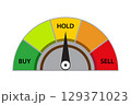 Buy, Hold or sell in stock market. investment decision, wealth management or financial concept. 129371023