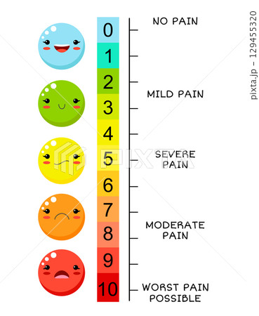 Vertical pain measurement scale. Emoji icons with fill color for assessment tool. Level indicator stress pain with emoticons. Pain Medical Diagnosis Scale. Visual chart. Vector illustration EPS8 129455320