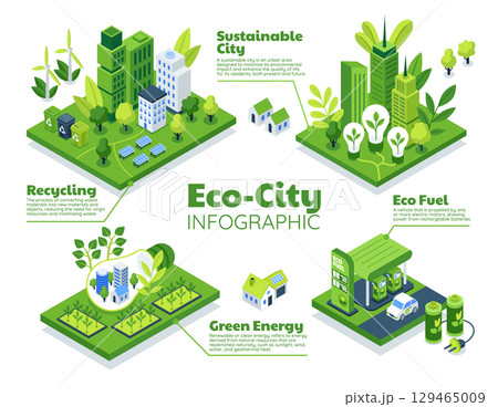 Isometric Infography of Sustainable Eco City Living 129465009