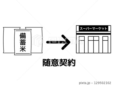 随意契約を表す備蓄米の米袋とスーパーマーケットのアイコン 随意契約を表す備蓄米の米袋とスーパーマーケットのアイコン 129502102