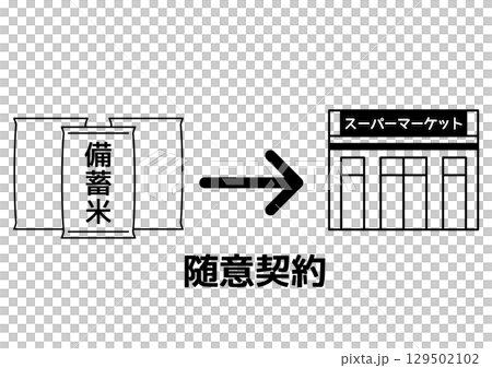 随意契約を表す備蓄米の米袋とスーパーマーケットのアイコン 随意契約を表す備蓄米の米袋とスーパーマーケットのアイコン 129502102