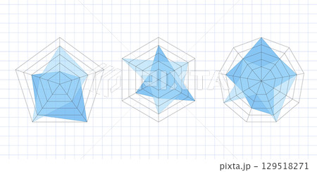 Vector Kiviat diagram design featuring spider or radar charts with flat mesh. Includes samples of pentagon and hexagon graphs. Ideal for analytic or statistical visuals. On white background Vector Kiviat diagram design featuring spider or radar charts with flat mesh. Includes samples of pentagon and hexagon graphs. Ideal for analytic or statistical visuals. On white background 129518271