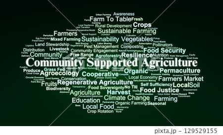 Community Supported Agriculture Word Cloud. Key Concepts On Local Farming, Sustainability, Food Security, Agroecology, And Community Engagement. 129529155