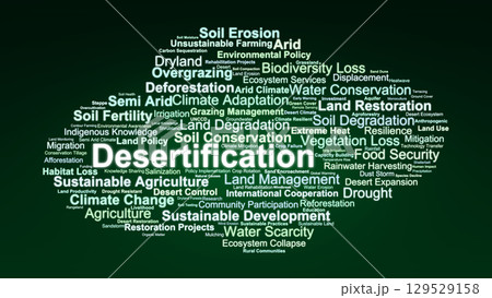 Desertification Word Cloud. Key Concepts On Land Degradation, Climate Impact, Sustainable Practices, And Ecosystem Restoration. Desertification Word Cloud. Key Concepts On Land Degradation, Climate Impact, Sustainable Practices, And Ecosystem Restoration. 129529158