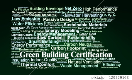Green Building Certification Word Cloud. Key Concepts On Sustainable Design, Energy Efficiency, Indoor Quality, Low Carbon Strategies, And Environmental Performance. Green Building Certification Word Cloud. Key Concepts On Sustainable Design, Energy Efficiency, Indoor Quality, Low Carbon Strategies, And Environmental Performance. 129529168