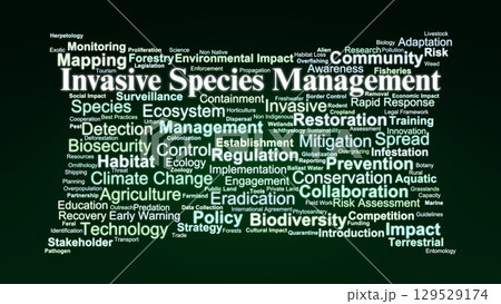 Invasive Species Management Word Cloud. Key Terms On Control, Prevention, Biodiversity Protection, Ecosystem Restoration, And Environmental Policy Strategies. Invasive Species Management Word Cloud. Key Terms On Control, Prevention, Biodiversity Protection, Ecosystem Restoration, And Environmental Policy Strategies. 129529174
