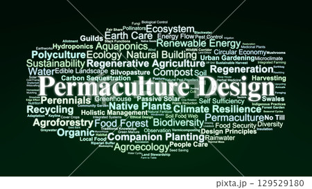 Permaculture Design Word Cloud. Core Concepts On Sustainable Living, Ecological Agriculture, Regenerative Practices, And Integrated Landscape Planning. Permaculture Design Word Cloud. Core Concepts On Sustainable Living, Ecological Agriculture, Regenerative Practices, And Integrated Landscape Planning. 129529180