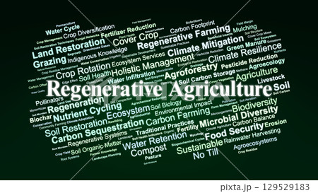 Regenerative Agriculture Word Cloud. Core Concepts On Soil Health, Carbon Sequestration, Sustainable Farming, Ecosystem Restoration, And Climate Resilience. Regenerative Agriculture Word Cloud. Core Concepts On Soil Health, Carbon Sequestration, Sustainable Farming, Ecosystem Restoration, And Climate Resilience. 129529183
