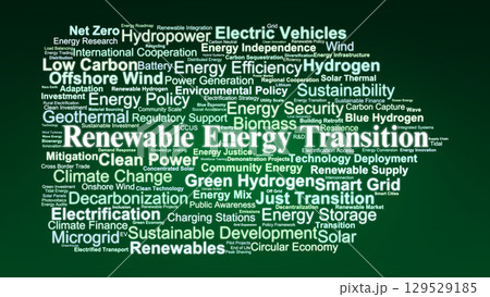 Renewable Energy Transition Word Cloud. Key Concepts On Sustainable Power, Clean Technology, Carbon Reduction, Policy, Innovation, And Global Climate Action. 129529185