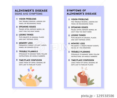 Alzheimer disease signs and symptoms infographic with elderly characters, early warning signs of dementia. Medical awareness banner template for social media vector illustration. Alzheimer disease signs and symptoms infographic with elderly characters, early warning signs of dementia. Medical awareness banner template for social media vector illustration. 129538586