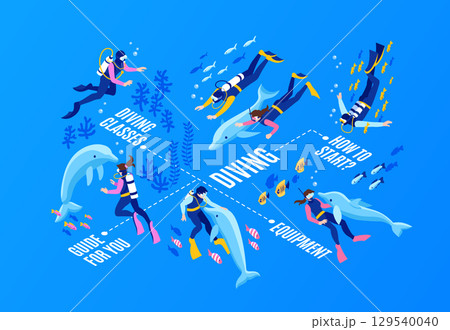 Blue Isometric Scuba Diving Infographics Blue Isometric Scuba Diving Infographics 129540040