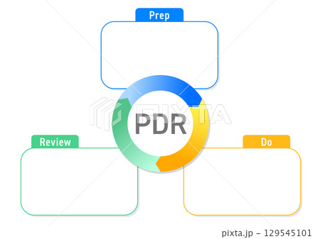 PDRサイクル記入用のフレーム 129545101