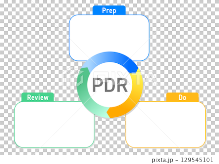 Frame for recording PDR cycles 129545101