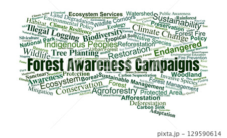 Forest Awareness Campaigns Word Cloud. Key Terms On Conservation, Biodiversity, Climate Action, Sustainable Management, And Global Environmental Protection. 129590614
