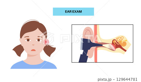 Human ear exam 129644781