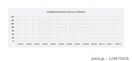 Portfolio Performance Graph Showing Stability Over 12 Months. 129675826