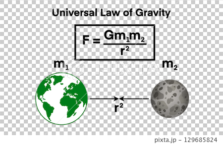 illustration of physics and astronomy, Universal law of gravity, Newton's law of universal gravitation, every particle attracts every other particle in the universe with a force 129685824