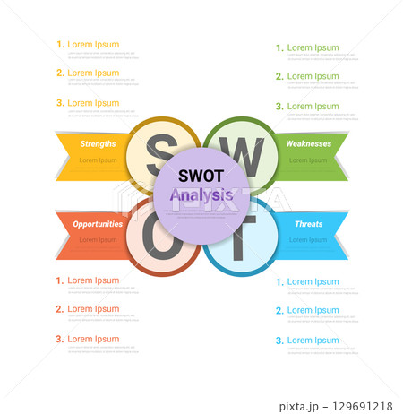 SWOT diagram, Analysis strategy with marketing management model and presentation of business layout project. SWOT diagram, Analysis strategy with marketing management model and presentation of business layout project. 129691218