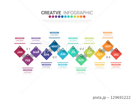 Infographic quarterly template for presentation 12 months in 4 quarter can be used for workflow layout, process diagram, flow chart. Infographic quarterly template for presentation 12 months in 4 quarter can be used for workflow layout, process diagram, flow chart. 129691222