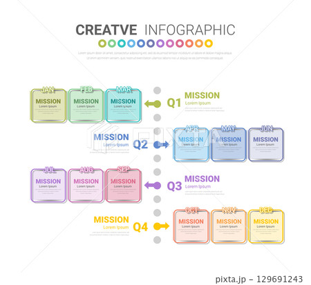 Timeline 1 year, 12 months in 4 quarters, infographics for annual report and presentation, Timeline infographics design vector and Presentation business. 129691243