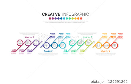 Timeline 1 year, 12 months in 4 quarters, infographics for annual report and presentation, Timeline infographics design vector and Presentation business. Timeline 1 year, 12 months in 4 quarters, infographics for annual report and presentation, Timeline infographics design vector and Presentation business. 129691262