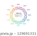 Elements circle design for 1 year, 12 months, Presentation calendar business, Infographic Timeline can be used for workflow, process diagram, flow chart. 129691331
