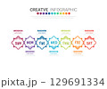 Timeline business for 7 day, 7 options, infographic design vector and Presentation can be used for workflow layout, process diagram, flow chart. 129691334