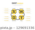 SWOT diagram, Analysis strategy with marketing management model and presentation of business layout project. 129691336