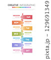Timeline business for 7 day, 7 options, infographic design vector and Presentation can be used for workflow layout, process diagram, flow chart. 129691349