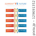 Comparative infographic, current versus future, comparison flow chart design. Evaluation analysis, function rating review. 129691352