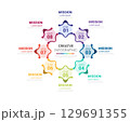 Circle Infographic thin line design and 8 options or steps. Infographics for business concept. Can be used for presentations banner, workflow layout, process diagram, flow chart. 129691355