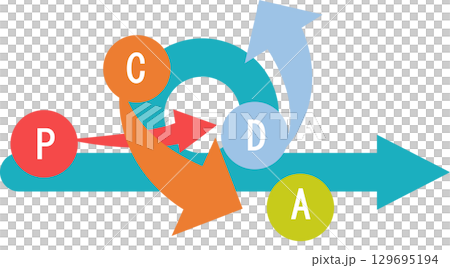 PDCA循環圖解 PDCA循環圖解 129695194