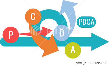 PDCAサイクルのイラスト	 129695195