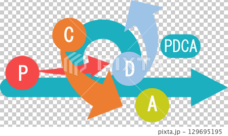 PDCAサイクルのイラスト	 129695195