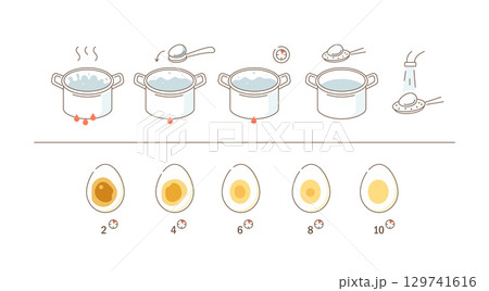 Instruction How to Boiling Eggs. Cooking Direction for Soft and Hard Boiled Eggs. Different Time Variations According to Doneness Instruction How to Boiling Eggs. Cooking Direction for Soft and Hard Boiled Eggs. Different Time Variations According to Doneness 129741616