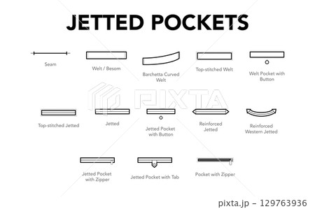 Set of Pockets - Top-stitched Jetted, Welt Besom with Tab Zipper text names technical fashion illustration. Flat apparel Set of Pockets - Top-stitched Jetted, Welt Besom with Tab Zipper text names technical fashion illustration. Flat apparel 129763936