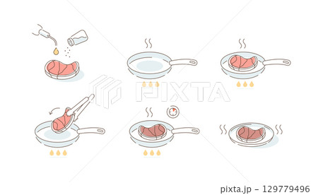Instructions how to Prepare Meat Steak in Pan. Add Oil and Season, Fry on both Sides and Serve. Cooking Guide Instructions how to Prepare Meat Steak in Pan. Add Oil and Season, Fry on both Sides and Serve. Cooking Guide 129779496