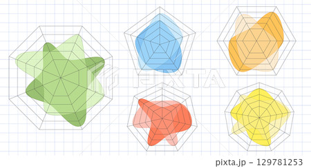 Vector Kiviat diagram template set with spider web and radar chart types. Irregular polygon star shapes for visualizing business processes and multivariate statistics. Clean white background 129781253