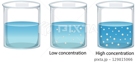 Illustration of Solution Concentration Levels in Beakers 129815066