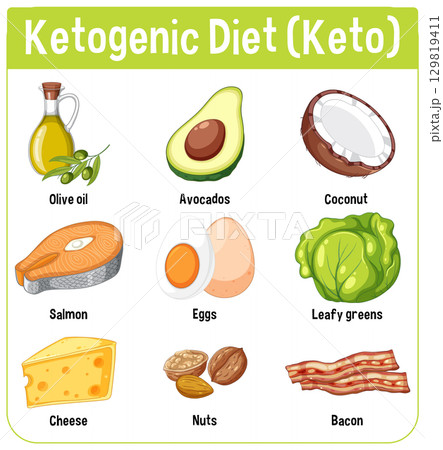Essential Foods for a Ketogenic Diet 129819411