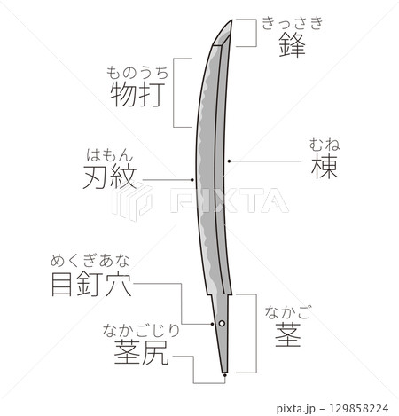 刀の説明図 日本刀 刀の説明図 日本刀 129858224