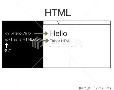 HTMLの説明イラスト HTMLの説明イラスト 129870065