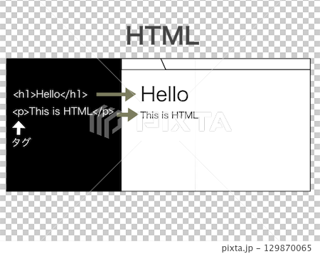 HTML解釋說明 129870065