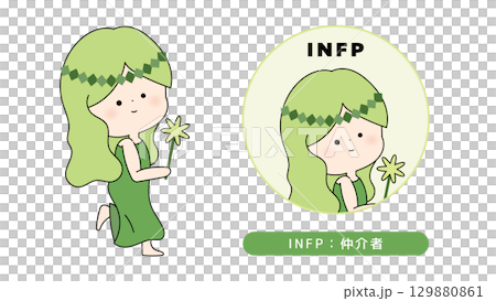 Illustration of MBTI personality type INFP (Mediator) character 129880861