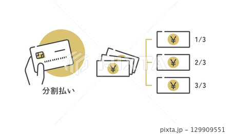 クレジットカードの分割払い。支払いイメージの図解。 クレジットカードの分割払い。支払いイメージの図解。 129909551