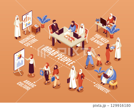 Arab Business and Technology Isometric Infographics 129916180