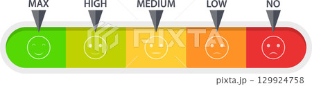 A colorful satisfaction meter showing a range of feelings from max to no with corresponding faces. 129924758